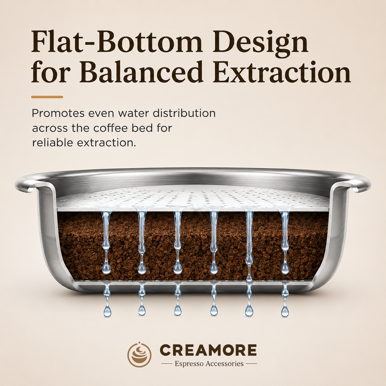 Creamore Performance Series™ 58mm Espresso Basket - 7g Basket for Balanced Classic Single Extractions