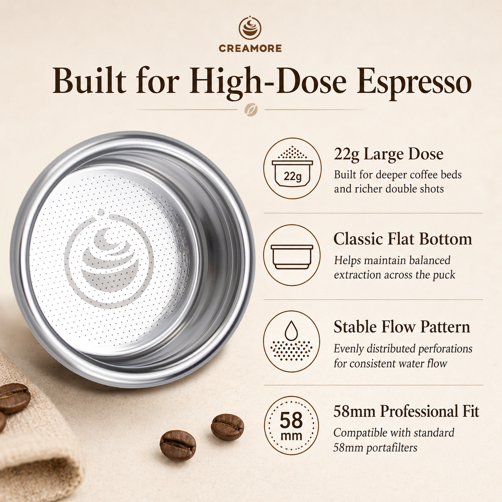 Creamore Performance Series™ 58mm Espresso Basket - 22g Basket for Balanced High-Dose Extractions