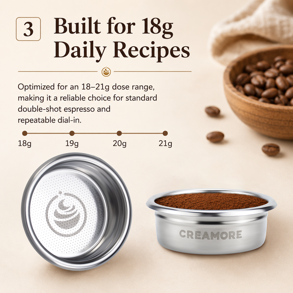 Creamore Performance Series™ 58mm Espresso Basket - 18g Basket for Balanced Daily Extractions