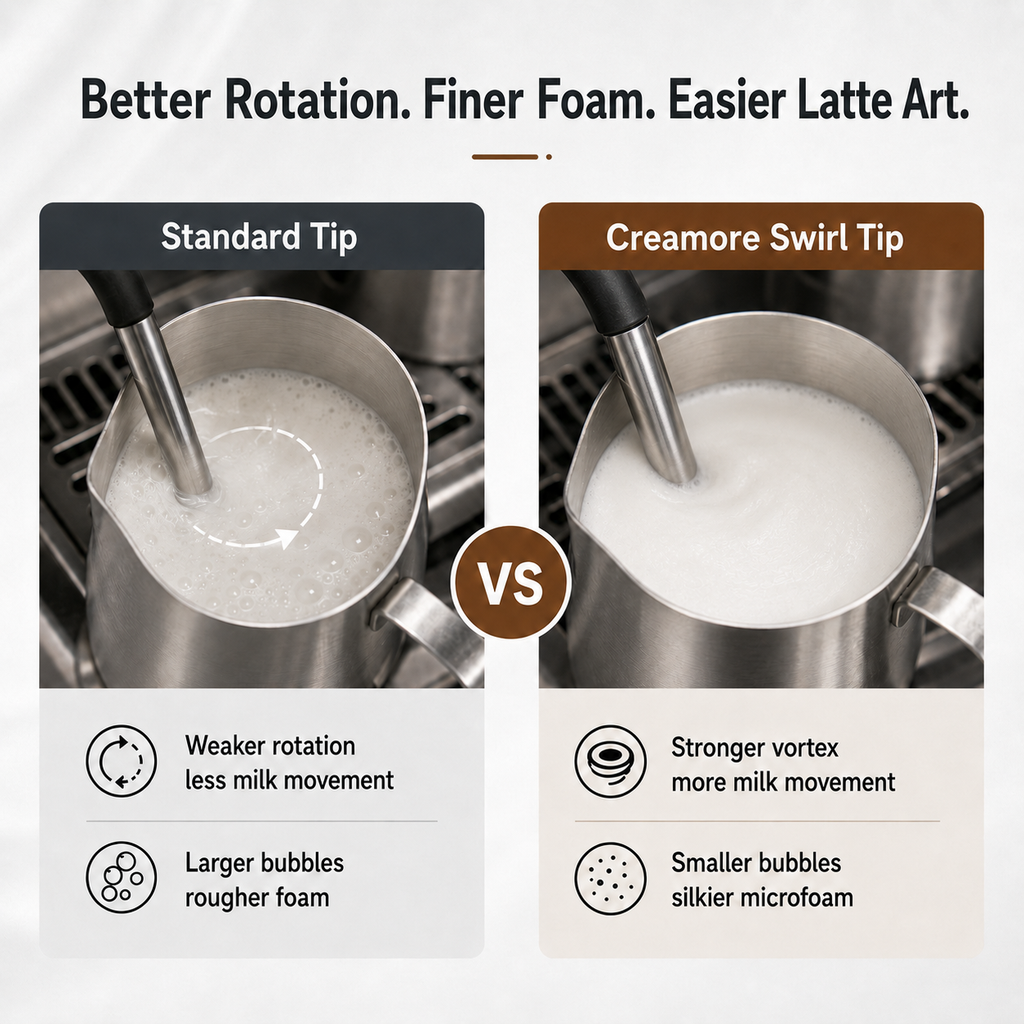 Creamore Swirl Steam Nozzle | Precision Microfoam Upgrade for Breville Espresso Machines