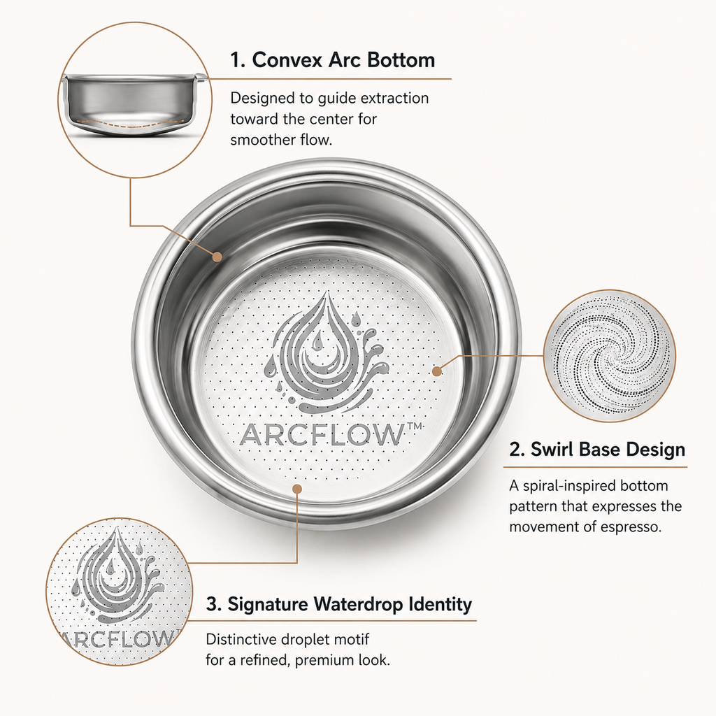 Creamore Arcflow Series™ 54mm Convex Espresso Basket