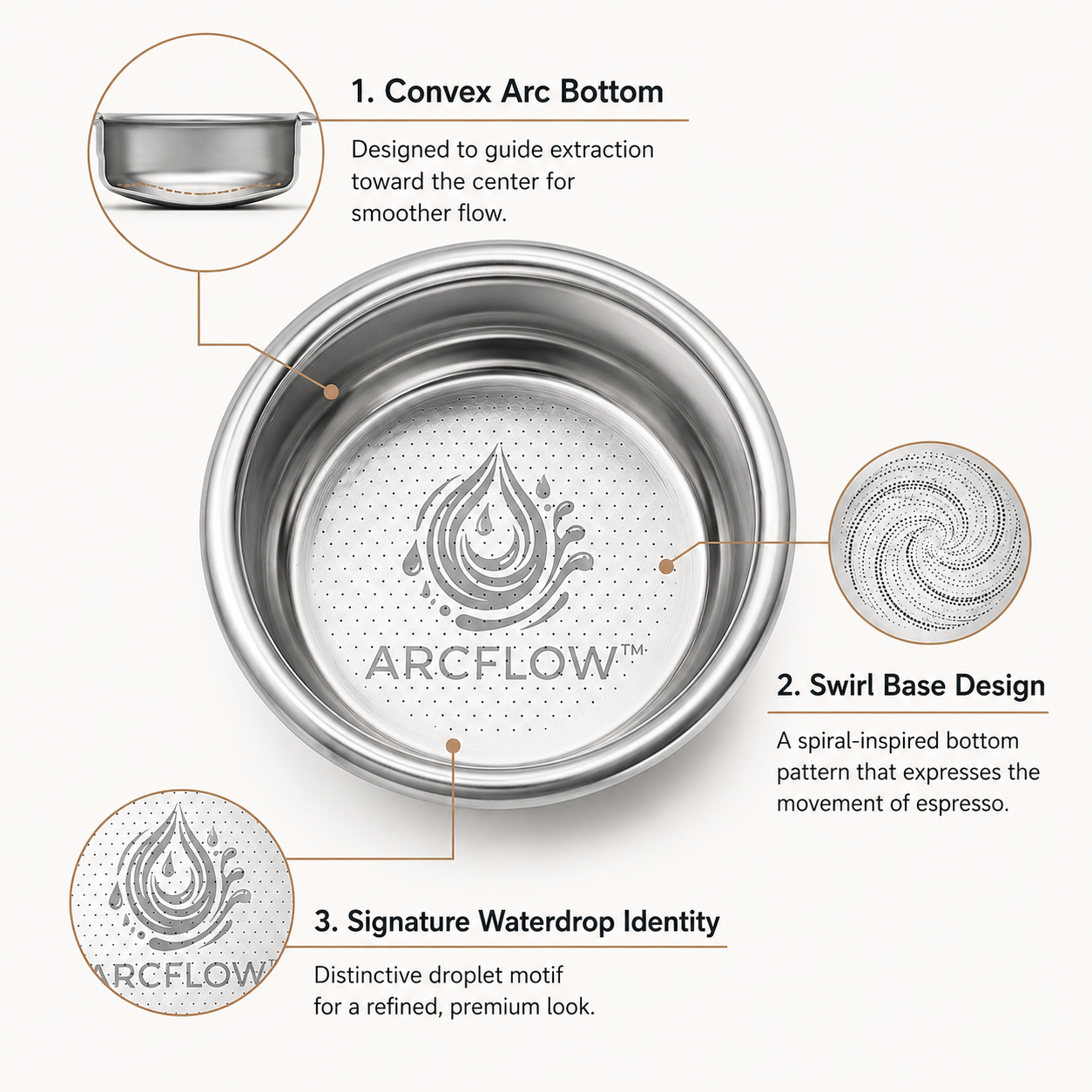 Creamore Arcflow Series™ 54mm Convex Espresso Basket