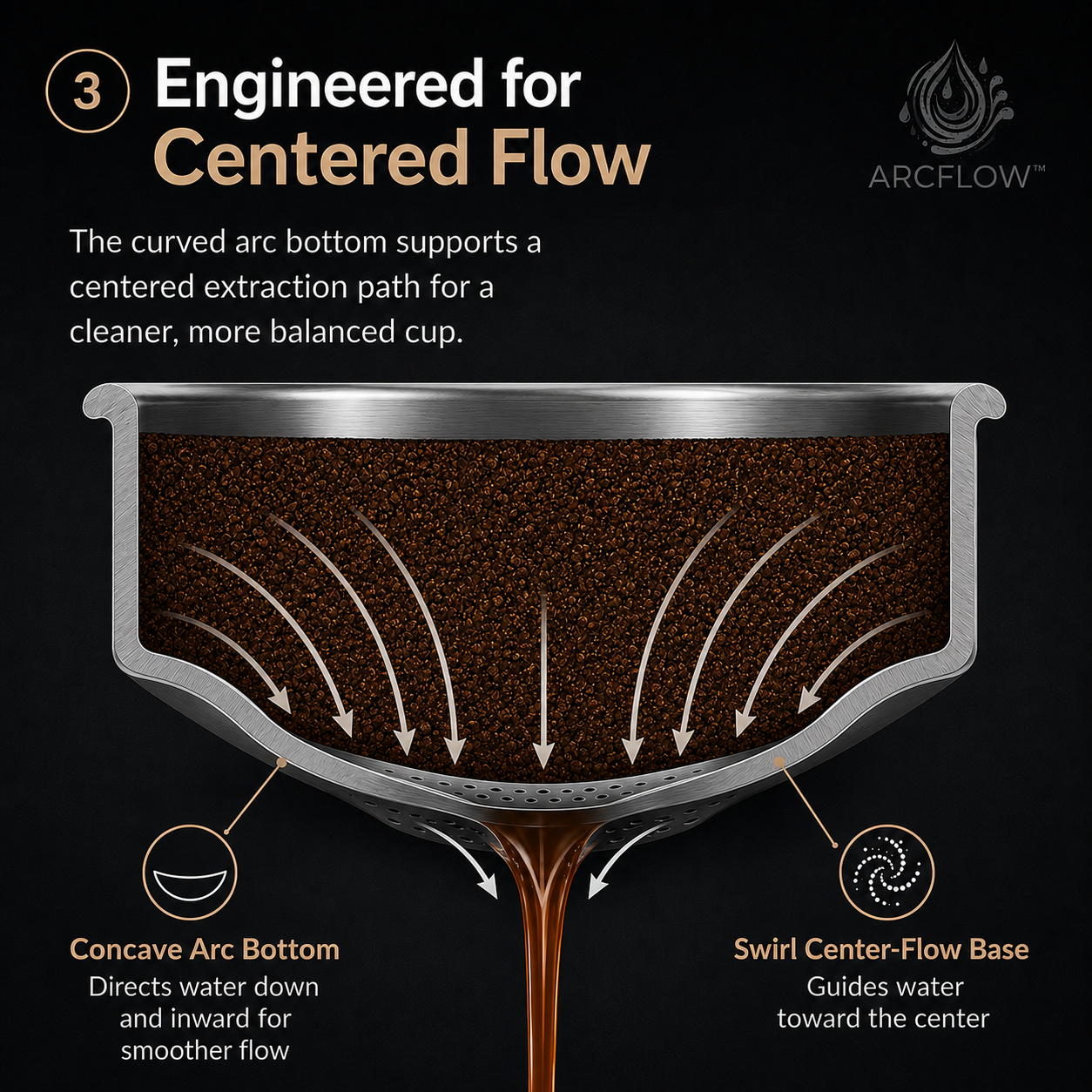 Creamore Arcflow Series™ 54mm Convex Espresso Basket